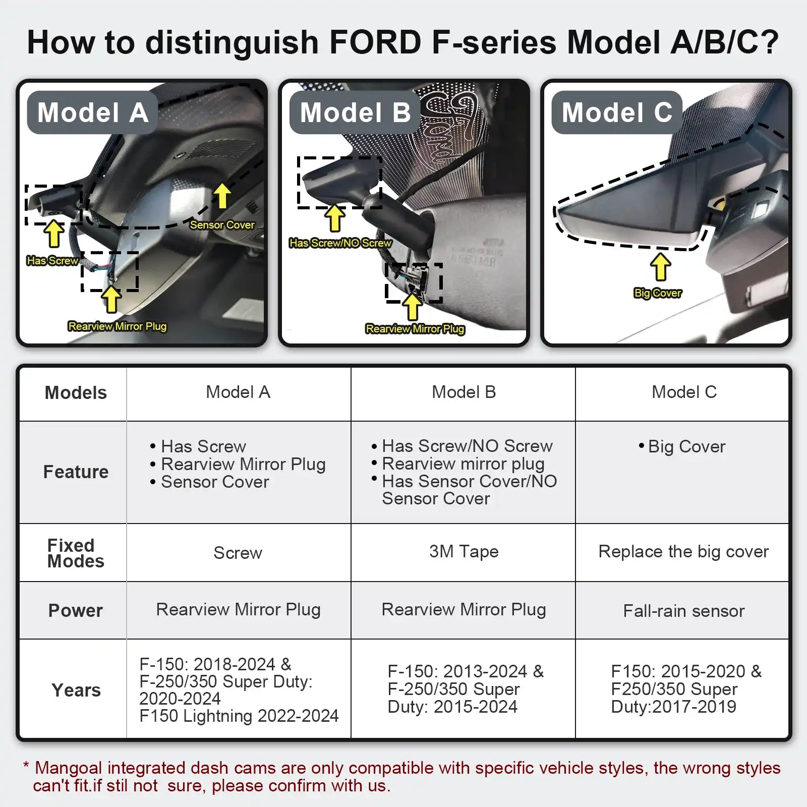 Ford F150/F250/F350 dash cam models A/B/C