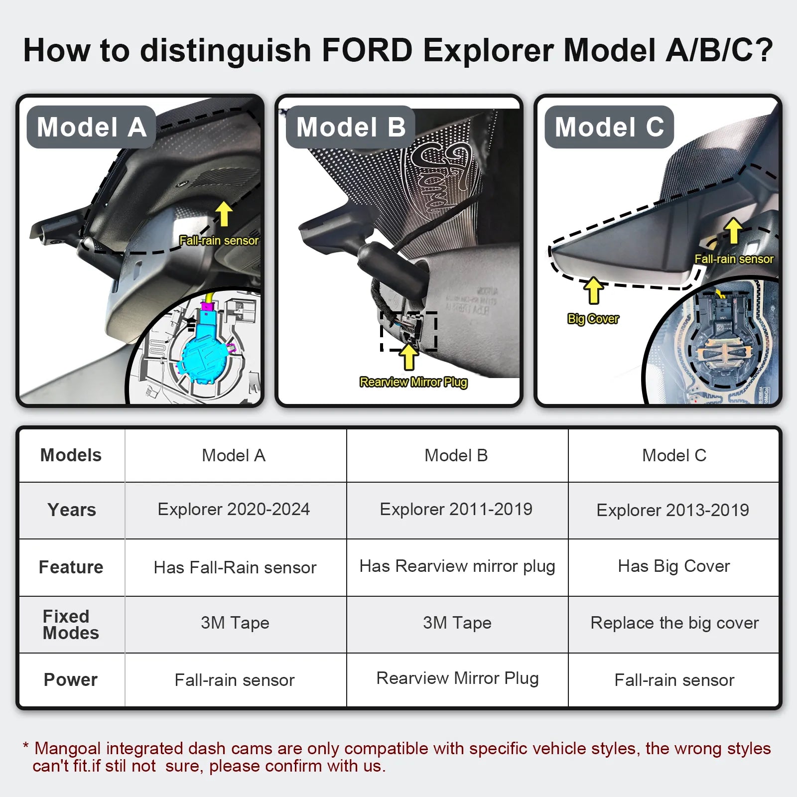 Ford Explorer dash cam Models A/B/C