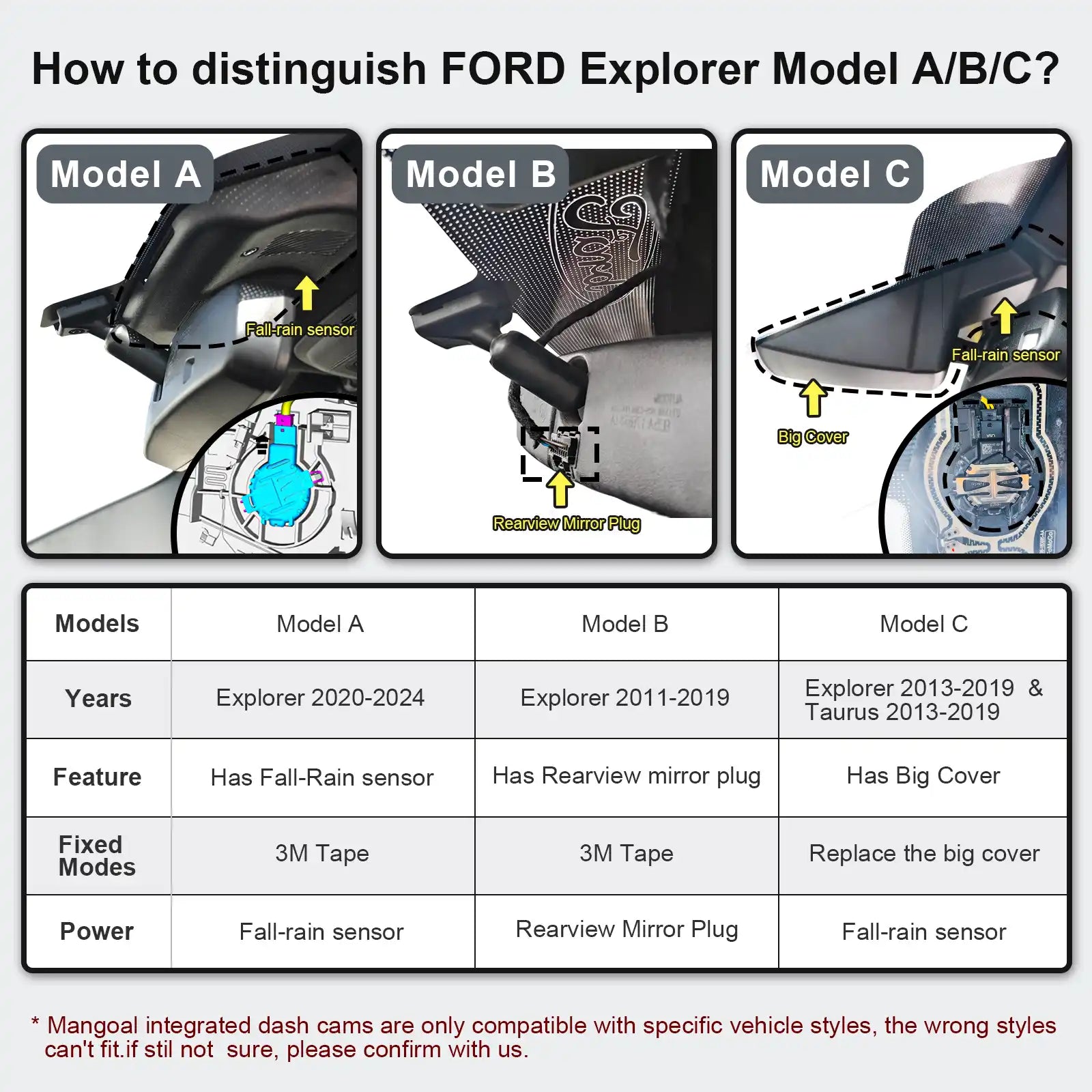 Ford Explorer & Taurus dash cam models A/B/C