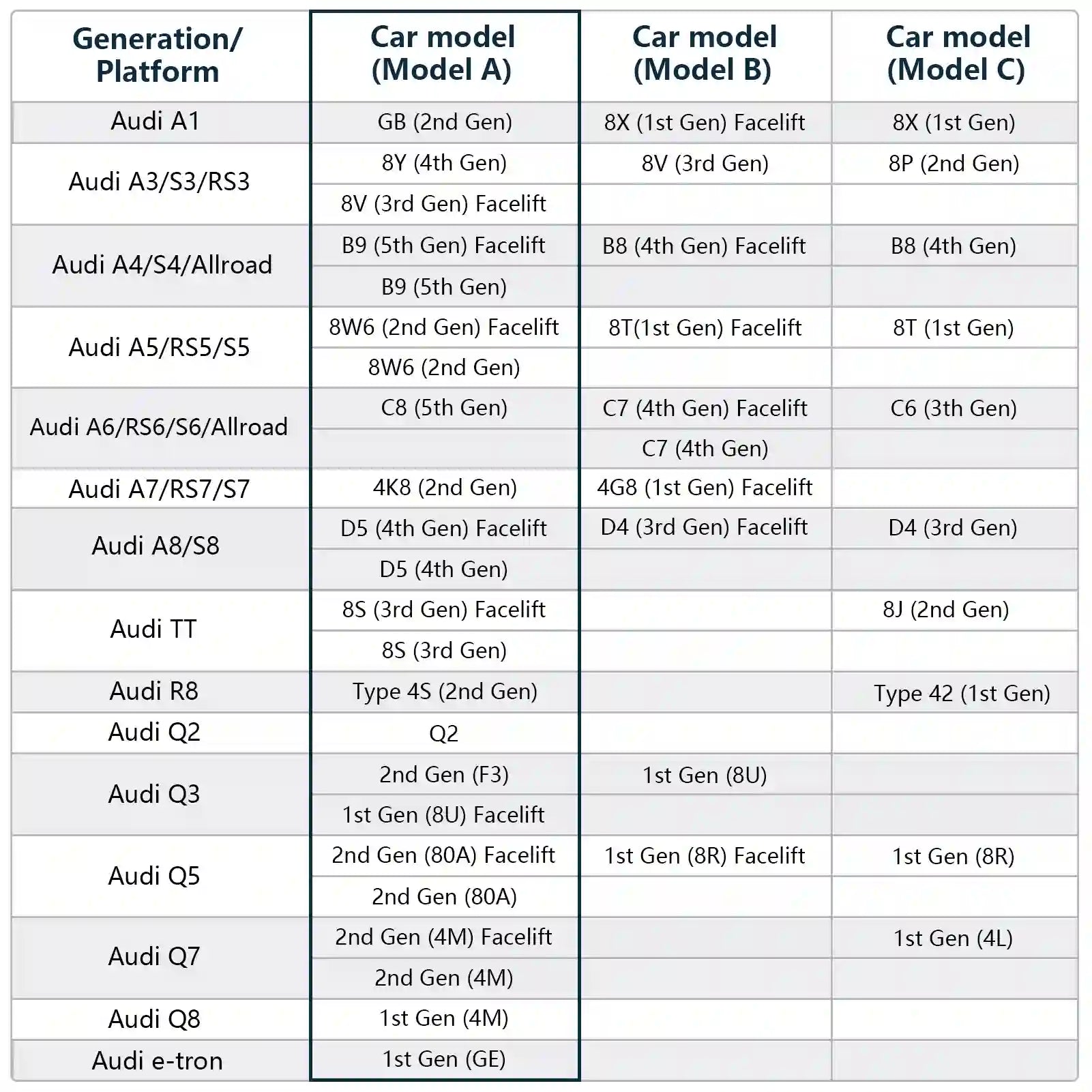 mangoal audi dash camera generation explained 