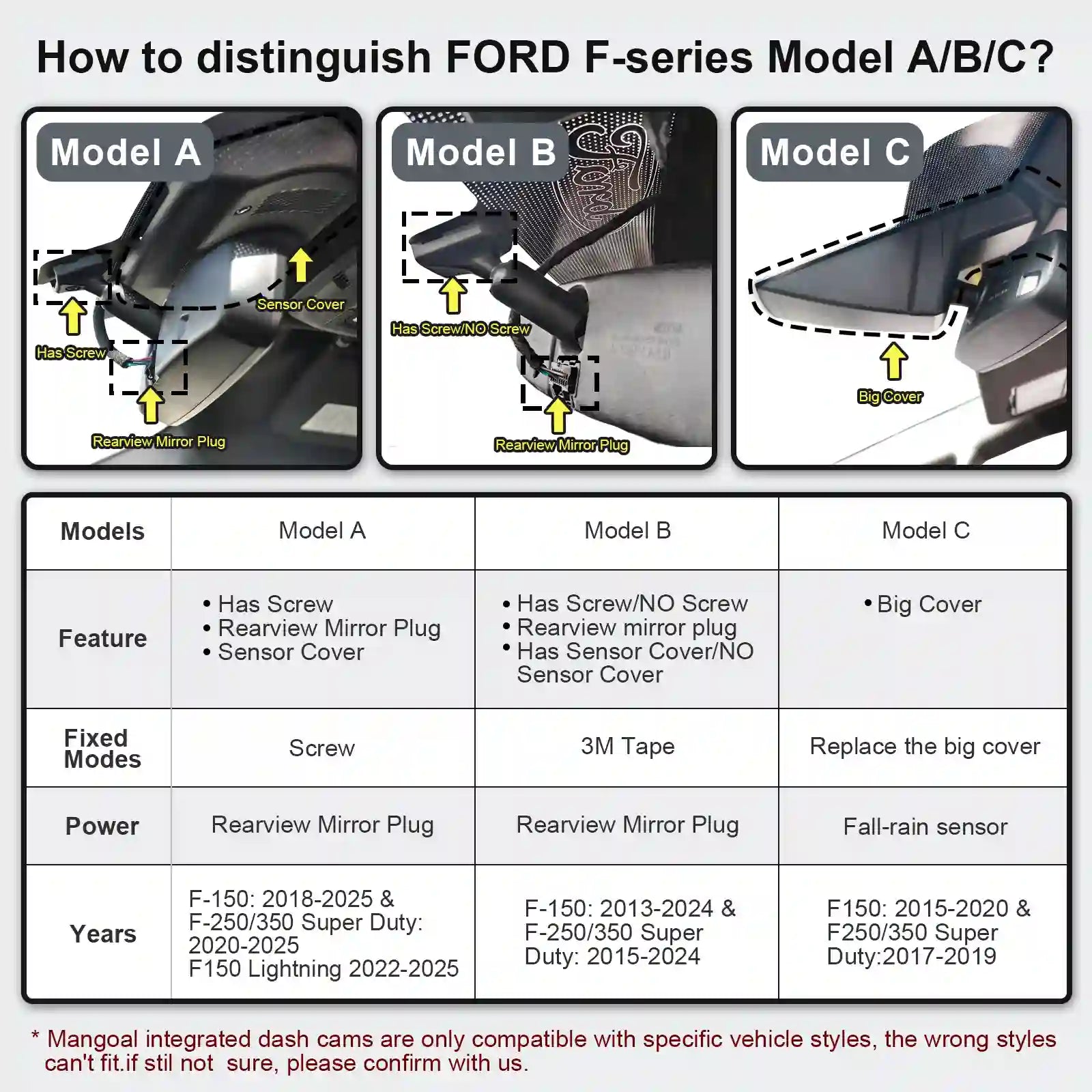 Ford F-series models dash camera steps difference 