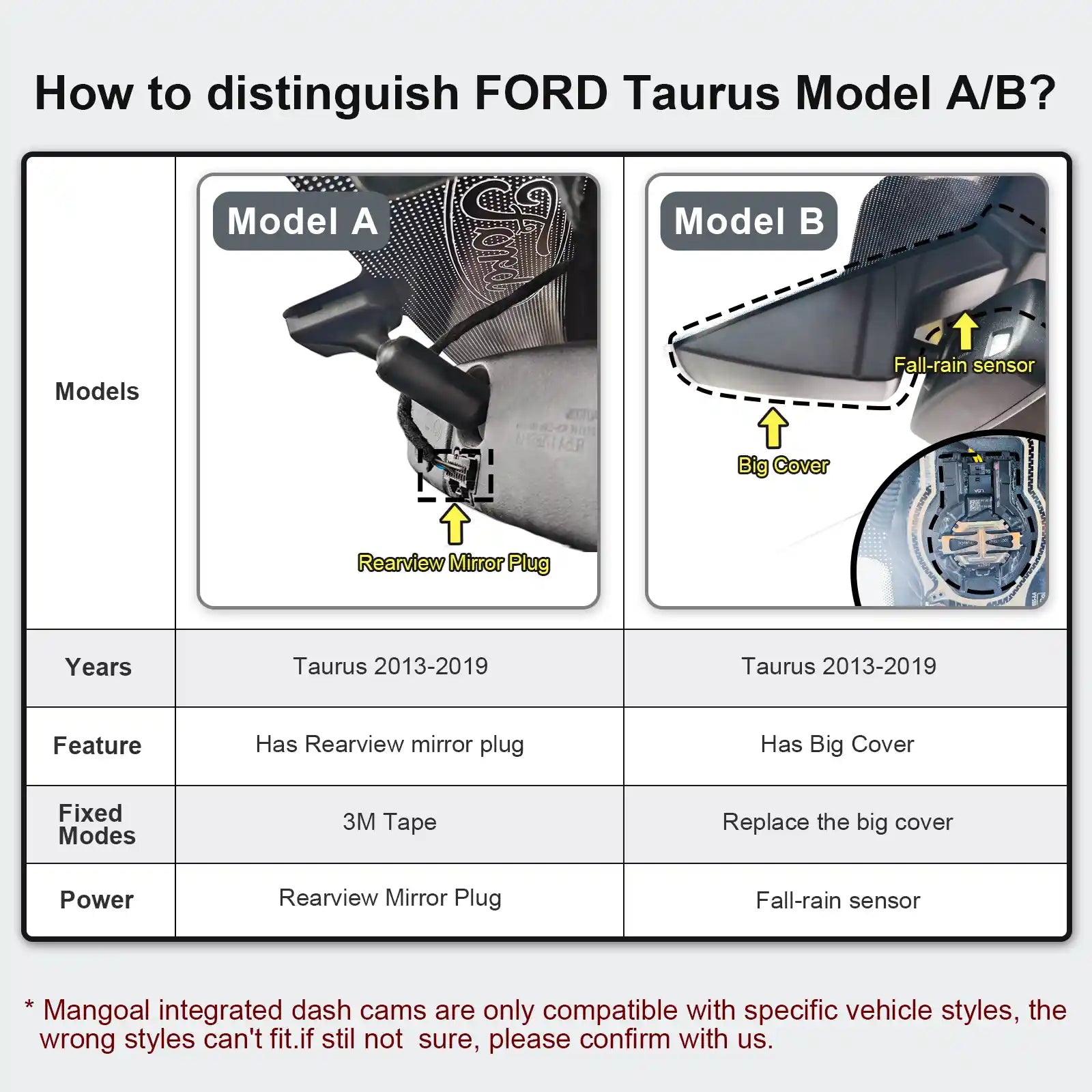 Ford Taurus dash cam All models A/B